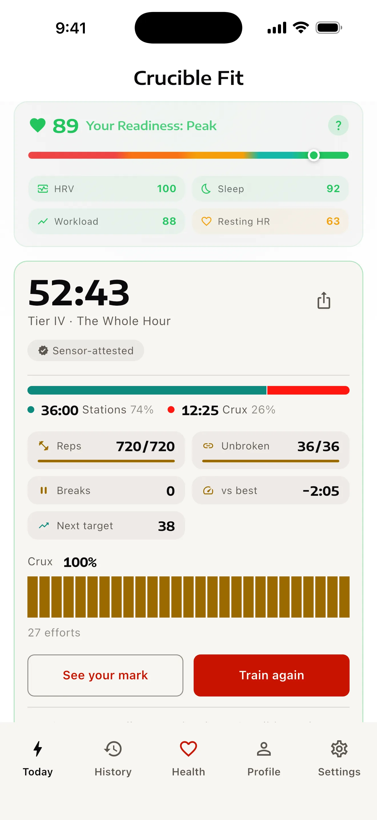The Today screen after The Whole Hour: a time of 52:43, with 36:00 at the stations and 12:25 in the Crux, 720 of 720 reps, no breaks, and a next target of 38.